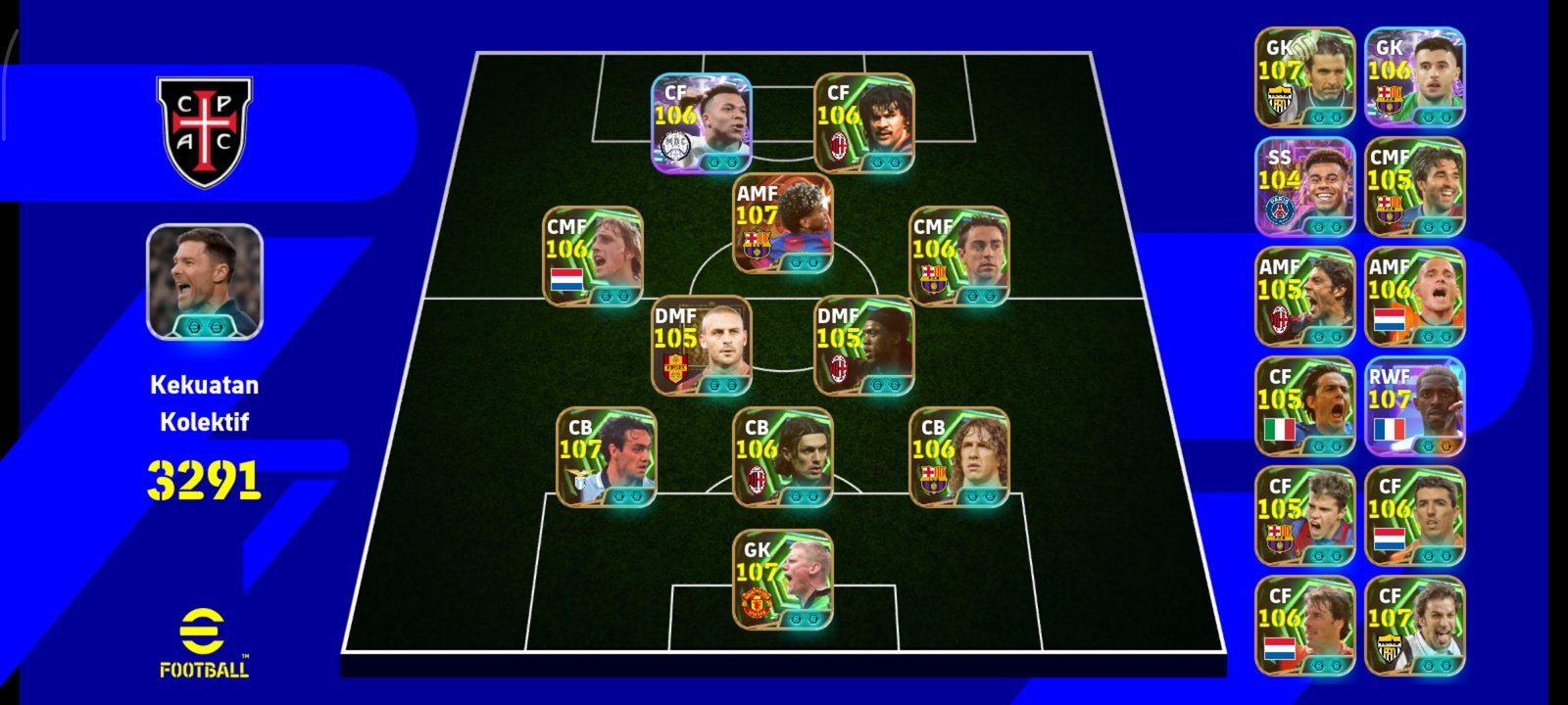 CF top tier
